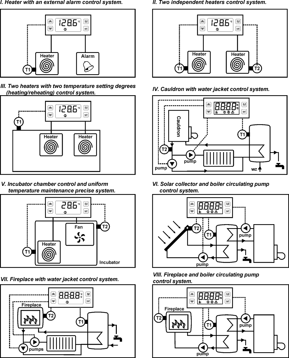 Guida DIN regolatore di temperatura differenziale Termostato a doppio canale 2 in 2 Out